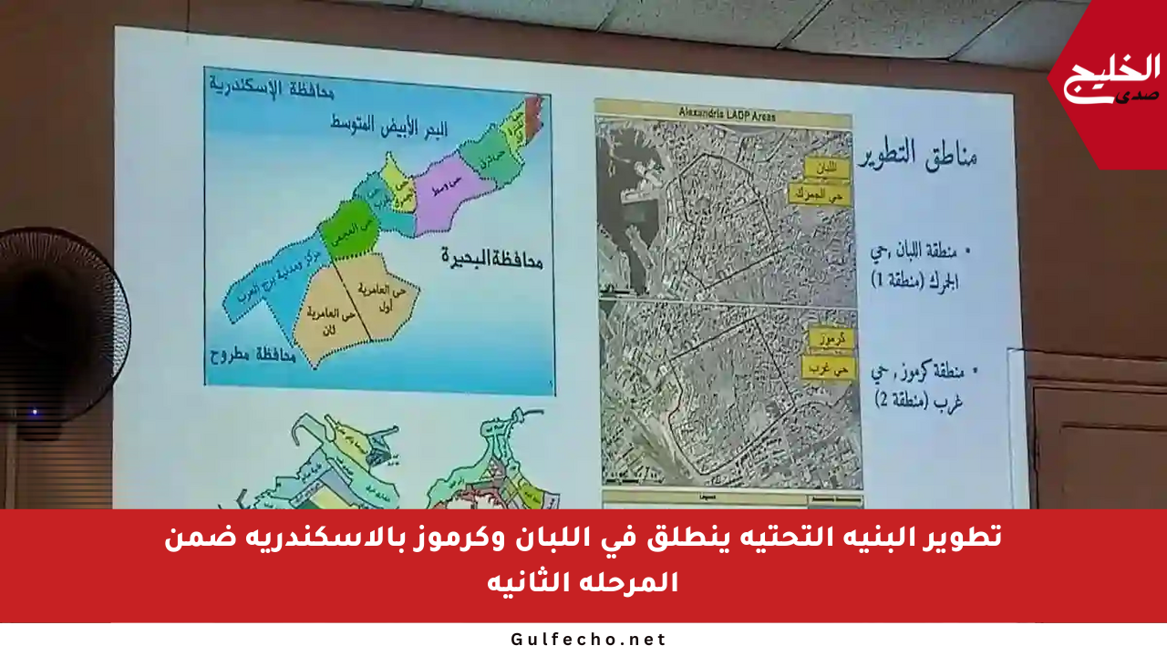 تطوير البنية التحتية ينطلق في اللبان وكرموز بالإسكندرية ضمن المرحلة الثانية